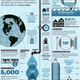 Illustration for article titled Will World War III be over ...... Water?